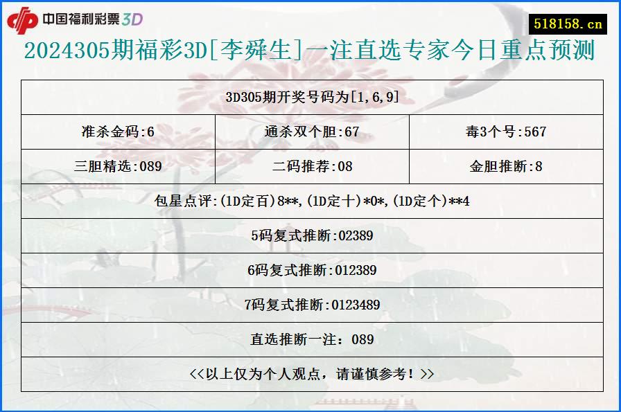 2024305期福彩3D[李舜生]一注直选专家今日重点预测