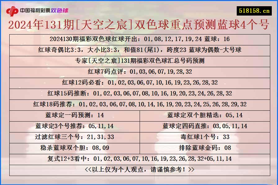 2024年131期[天空之宸]双色球重点预测蓝球4个号