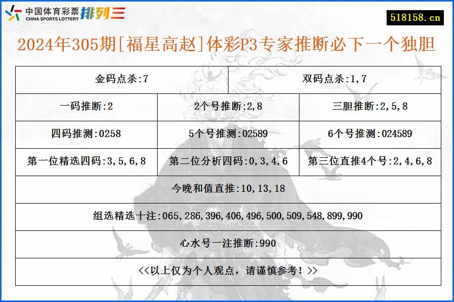 2024年305期[福星高赵]体彩P3专家推断必下一个独胆