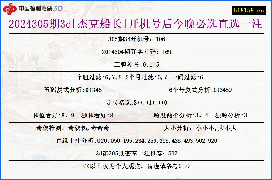 2024305期3d[杰克船长]开机号后今晚必选直选一注