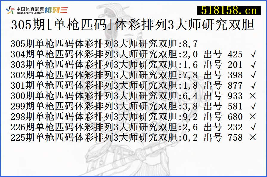 305期[单枪匹码]体彩排列3大师研究双胆