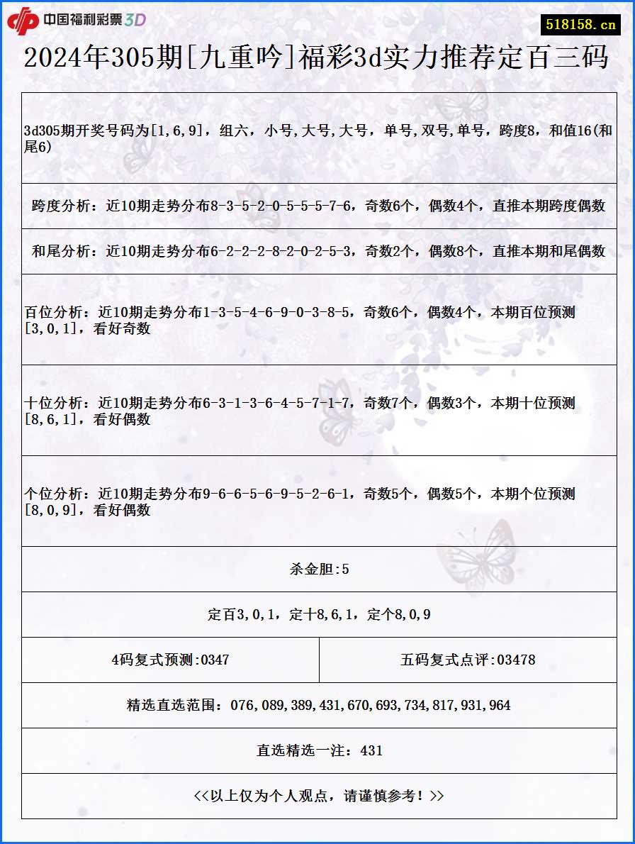 2024年305期[九重吟]福彩3d实力推荐定百三码