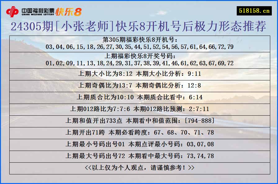 24305期[小张老师]快乐8开机号后极力形态推荐