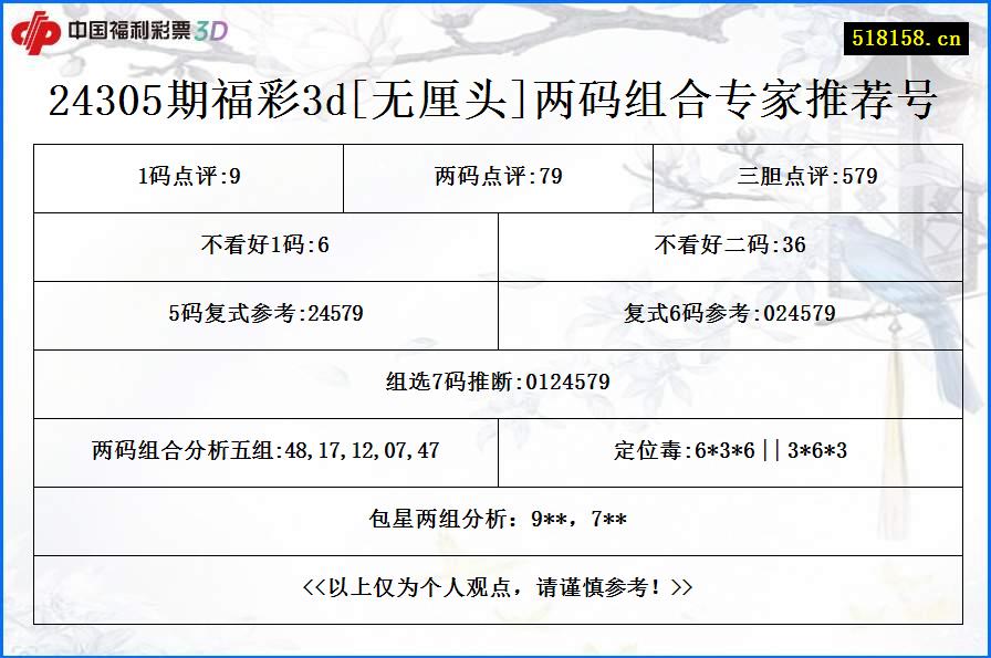 24305期福彩3d[无厘头]两码组合专家推荐号