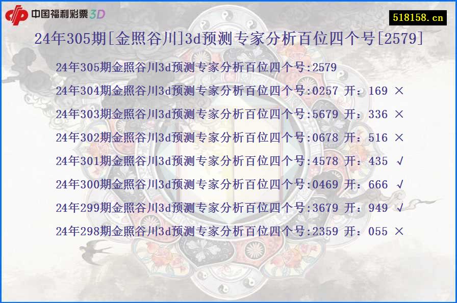 24年305期[金照谷川]3d预测专家分析百位四个号[2579]