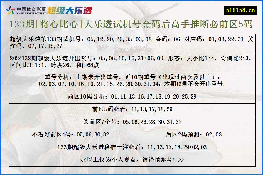 133期[将心比心]大乐透试机号金码后高手推断必前区5码