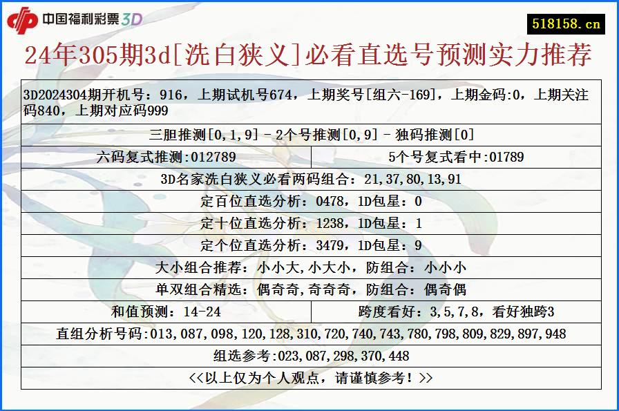 24年305期3d[洗白狭义]必看直选号预测实力推荐