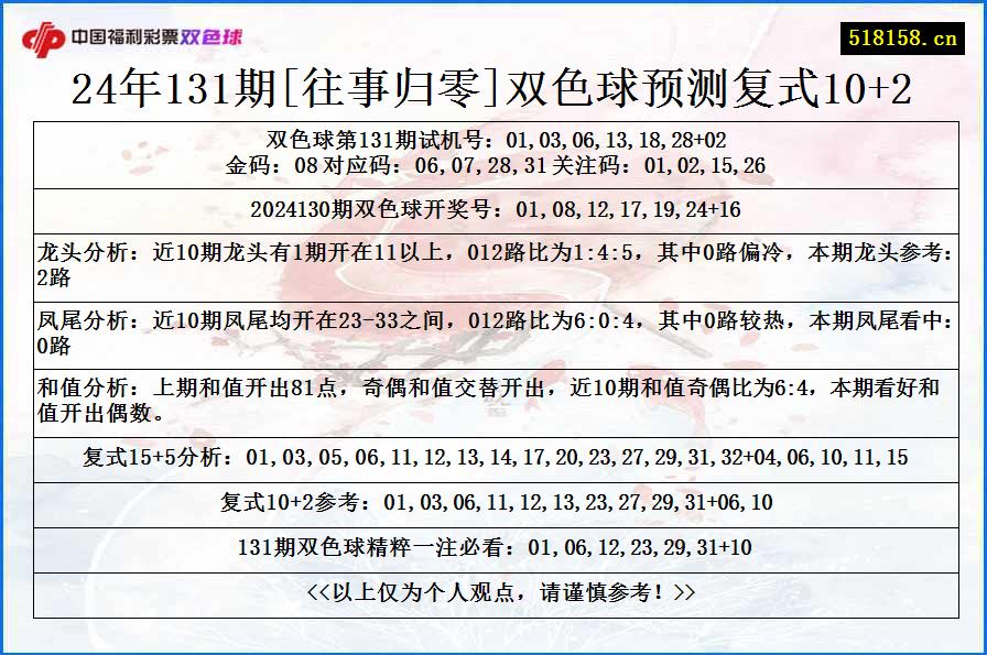 24年131期[往事归零]双色球预测复式10+2