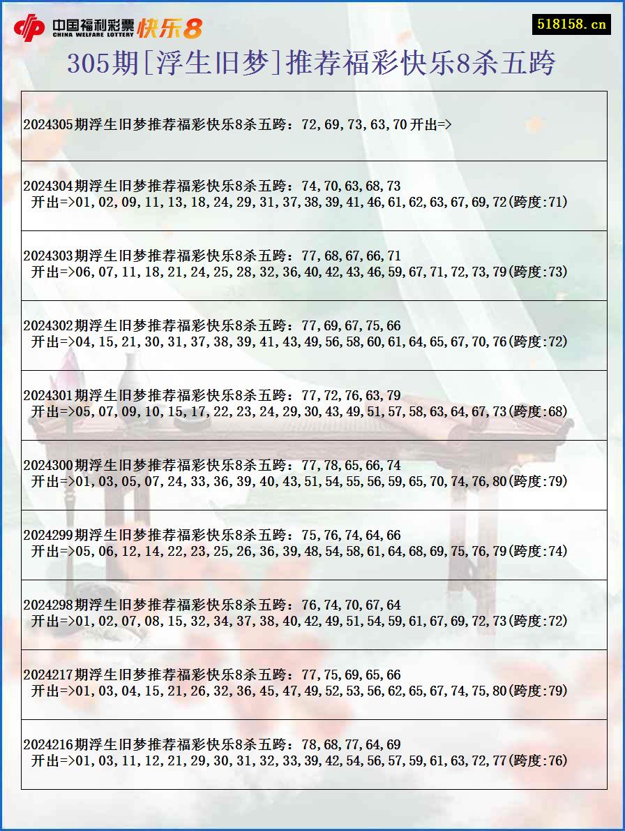 305期[浮生旧梦]推荐福彩快乐8杀五跨