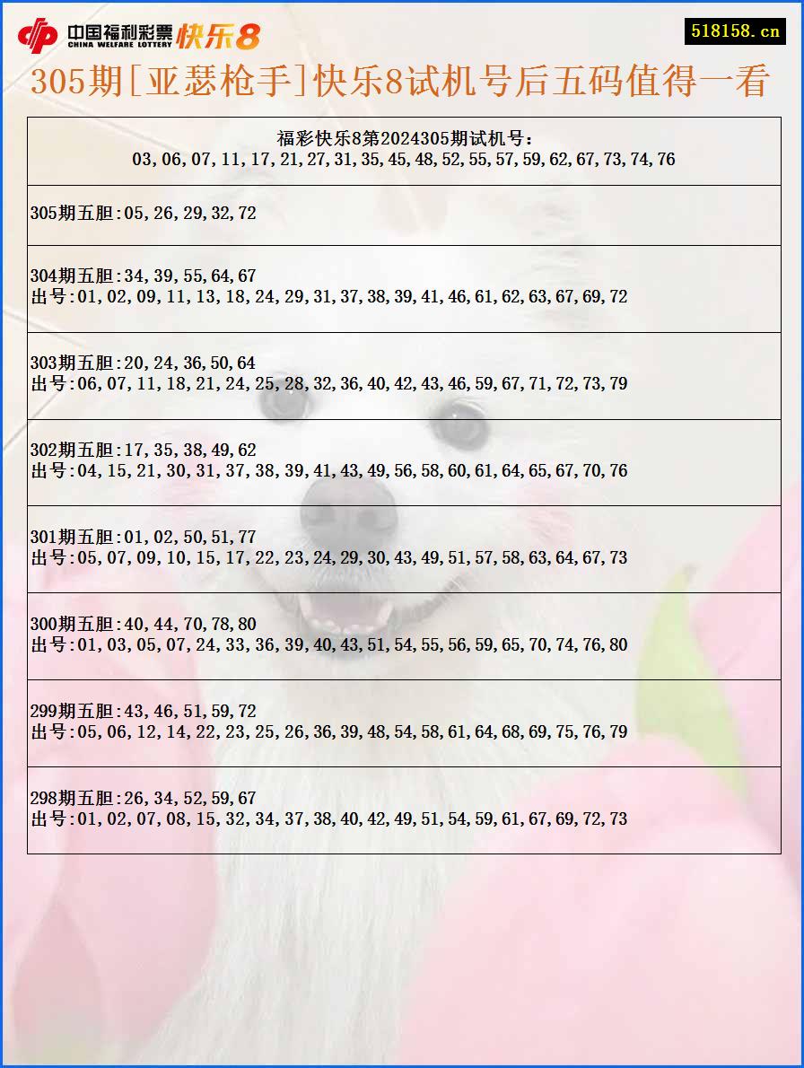 305期[亚瑟枪手]快乐8试机号后五码值得一看