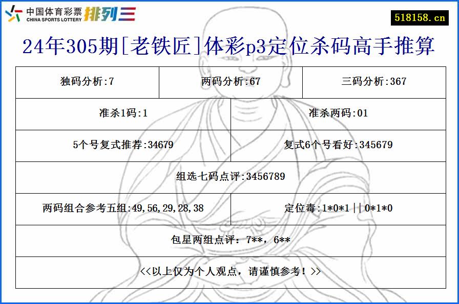 24年305期[老铁匠]体彩p3定位杀码高手推算