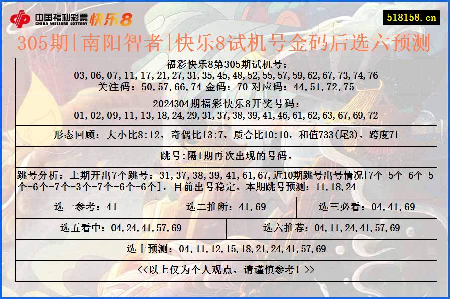 305期[南阳智者]快乐8试机号金码后选六预测