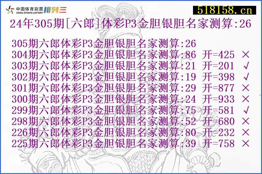 24年305期[六郎]体彩P3金胆银胆名家测算:26