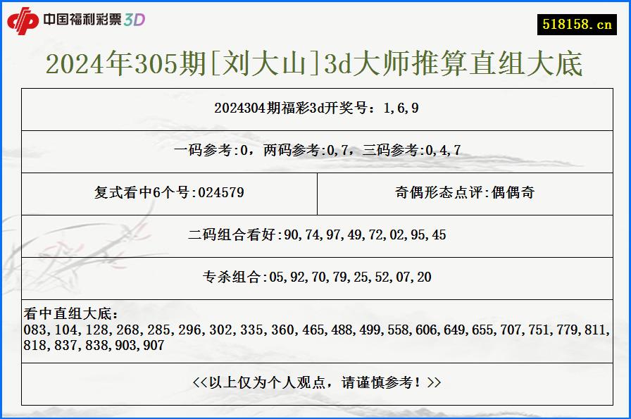 2024年305期[刘大山]3d大师推算直组大底