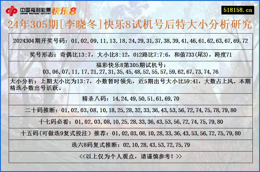 24年305期[李晓冬]快乐8试机号后特大小分析研究