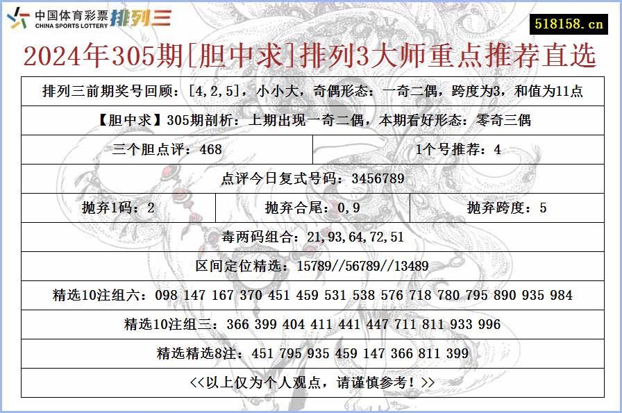 2024年305期[胆中求]排列3大师重点推荐直选