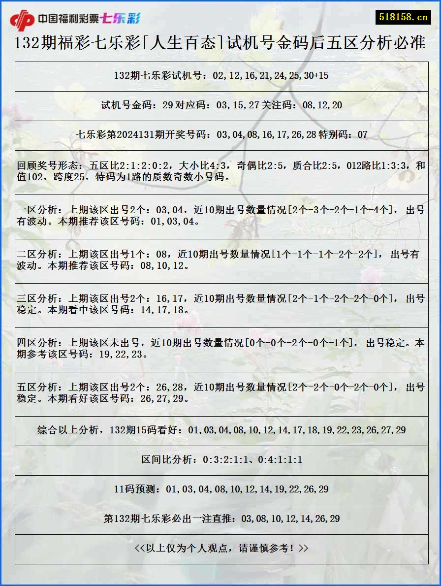 132期福彩七乐彩[人生百态]试机号金码后五区分析必准