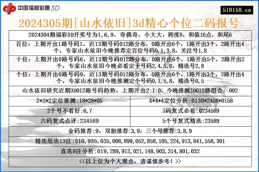 2024305期[山水依旧]3d精心个位二码报号