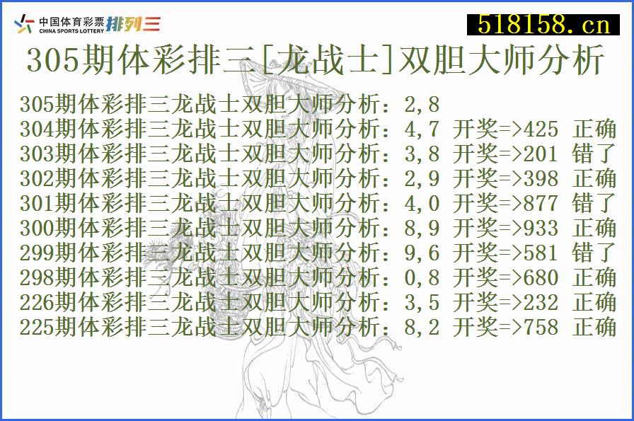 305期体彩排三[龙战士]双胆大师分析