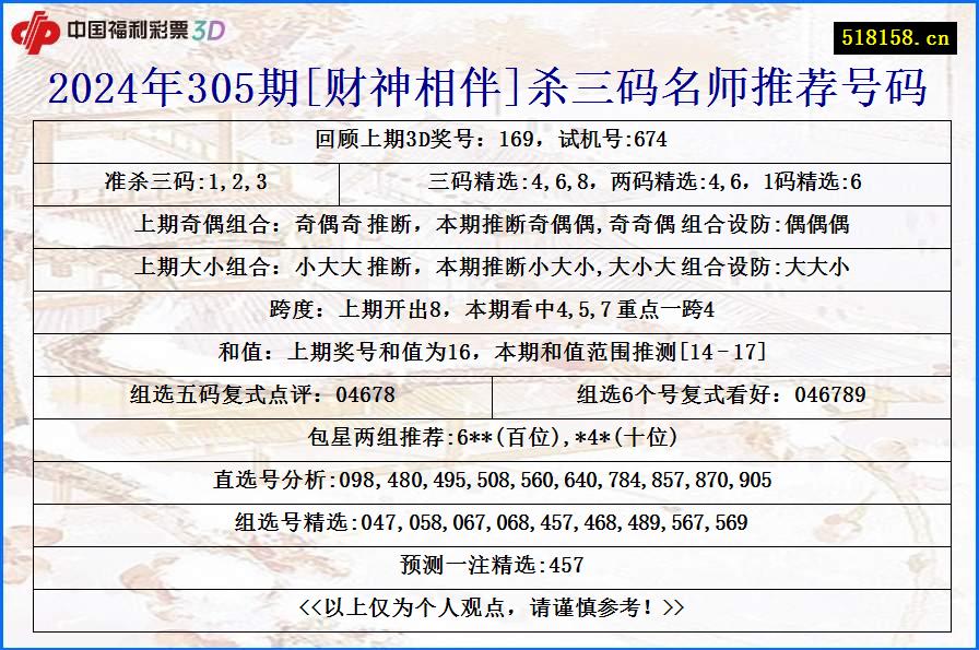 2024年305期[财神相伴]杀三码名师推荐号码