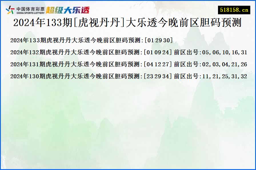 2024年133期[虎视丹丹]大乐透今晚前区胆码预测