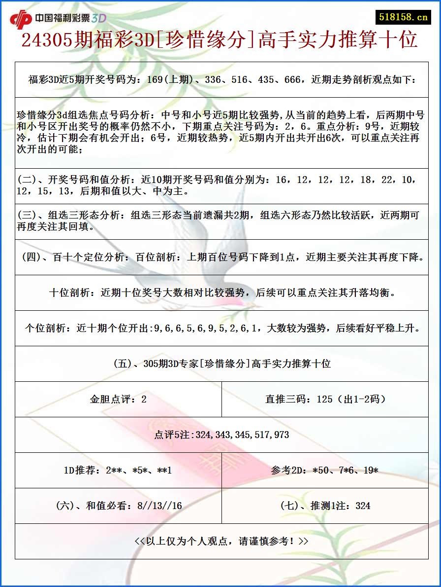 24305期福彩3D[珍惜缘分]高手实力推算十位