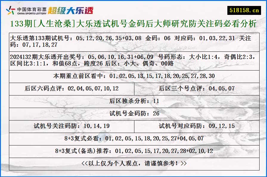 133期[人生沧桑]大乐透试机号金码后大师研究防关注码必看分析