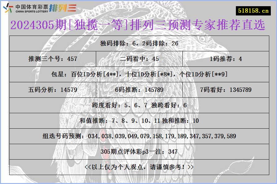 2024305期[独揽一等]排列三预测专家推荐直选