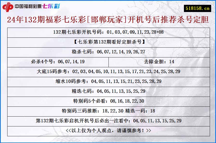 24年132期福彩七乐彩[邯郸玩家]开机号后推荐杀号定胆