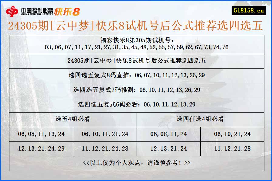 24305期[云中梦]快乐8试机号后公式推荐选四选五