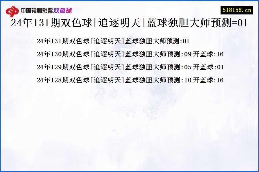 24年131期双色球[追逐明天]蓝球独胆大师预测=01