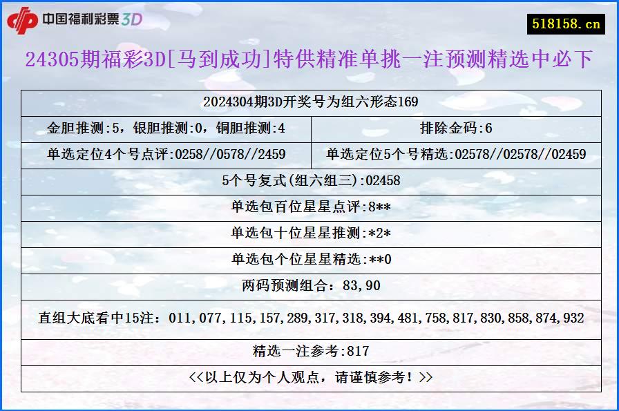 24305期福彩3D[马到成功]特供精准单挑一注预测精选中必下