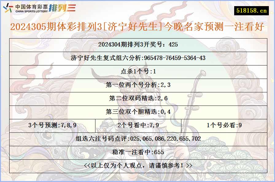 2024305期体彩排列3[济宁好先生]今晚名家预测一注看好