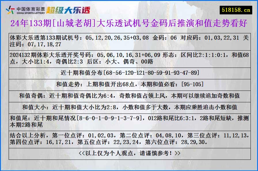 24年133期[山城老胡]大乐透试机号金码后推演和值走势看好