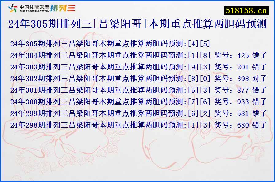 24年305期排列三[吕梁阳哥]本期重点推算两胆码预测