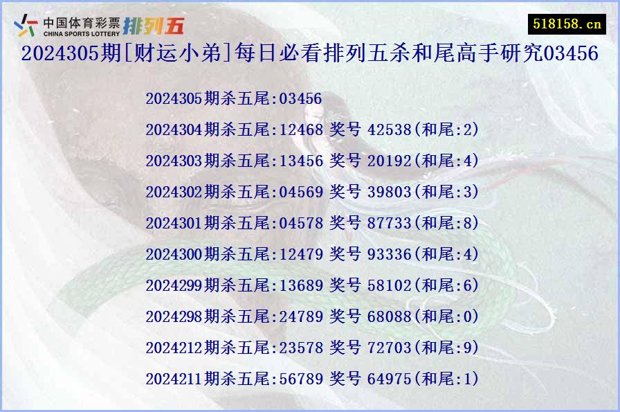 2024305期[财运小弟]每日必看排列五杀和尾高手研究03456