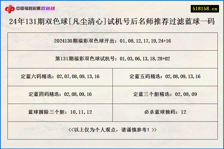 24年131期双色球[凡尘清心]试机号后名师推荐过滤蓝球一码