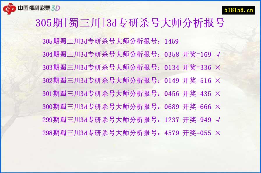 305期[蜀三川]3d专研杀号大师分析报号