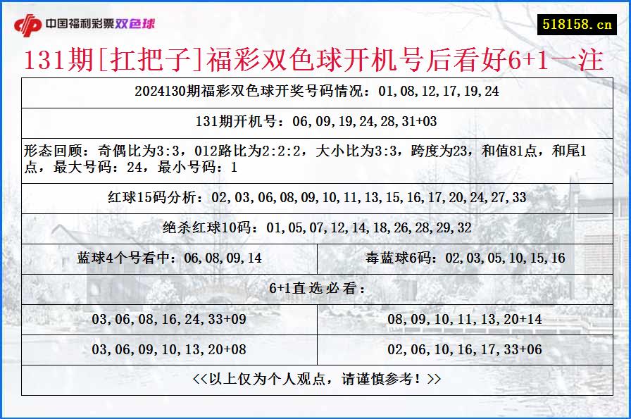 131期[扛把子]福彩双色球开机号后看好6+1一注