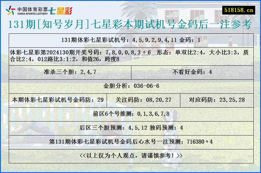 131期[知号岁月]七星彩本期试机号金码后一注参考