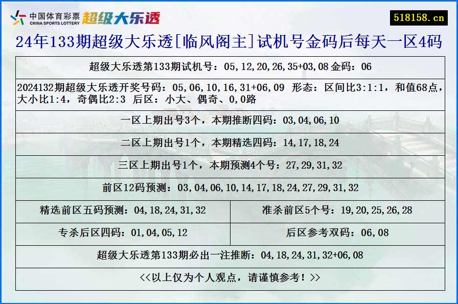 24年133期超级大乐透[临风阁主]试机号金码后每天一区4码