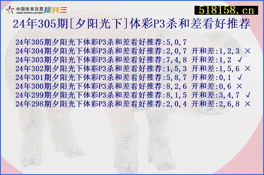 24年305期[夕阳光下]体彩P3杀和差看好推荐