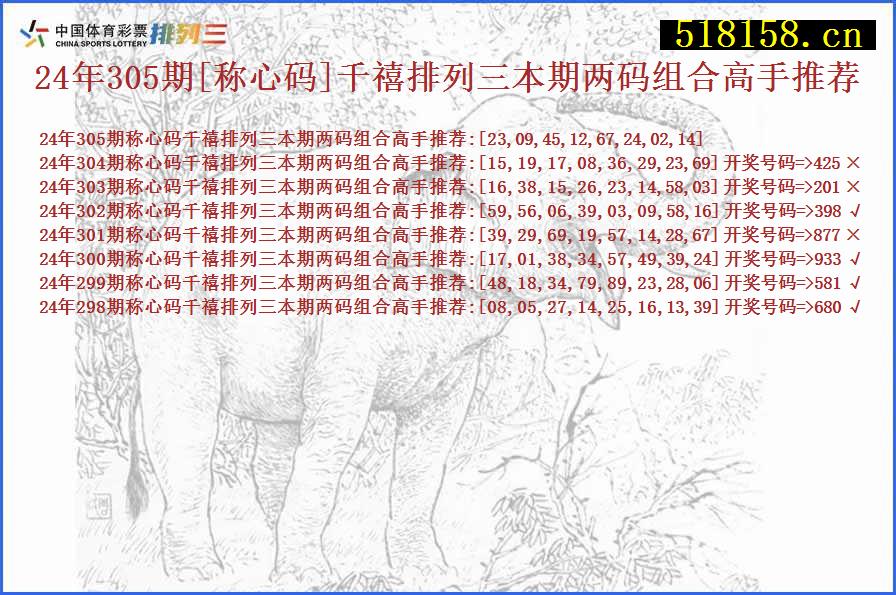 24年305期[称心码]千禧排列三本期两码组合高手推荐