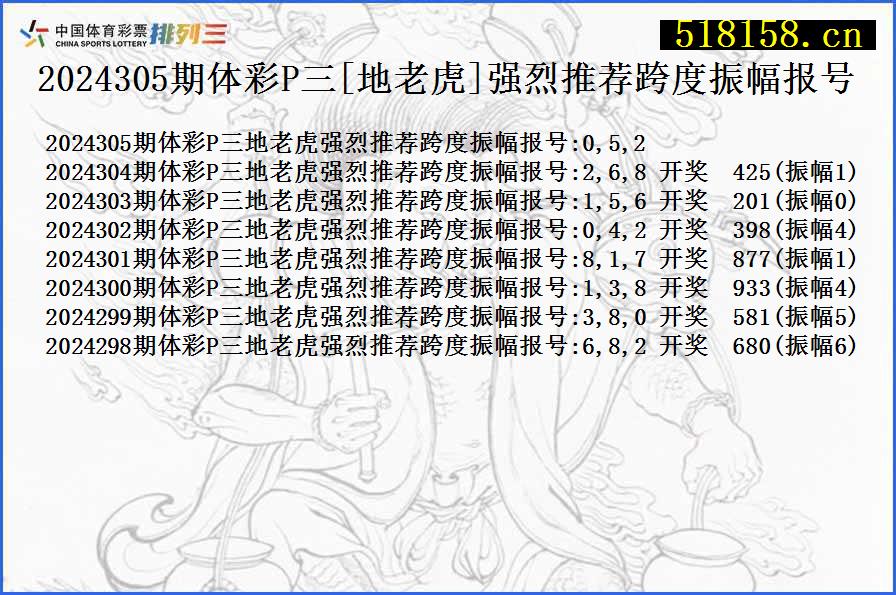 2024305期体彩P三[地老虎]强烈推荐跨度振幅报号