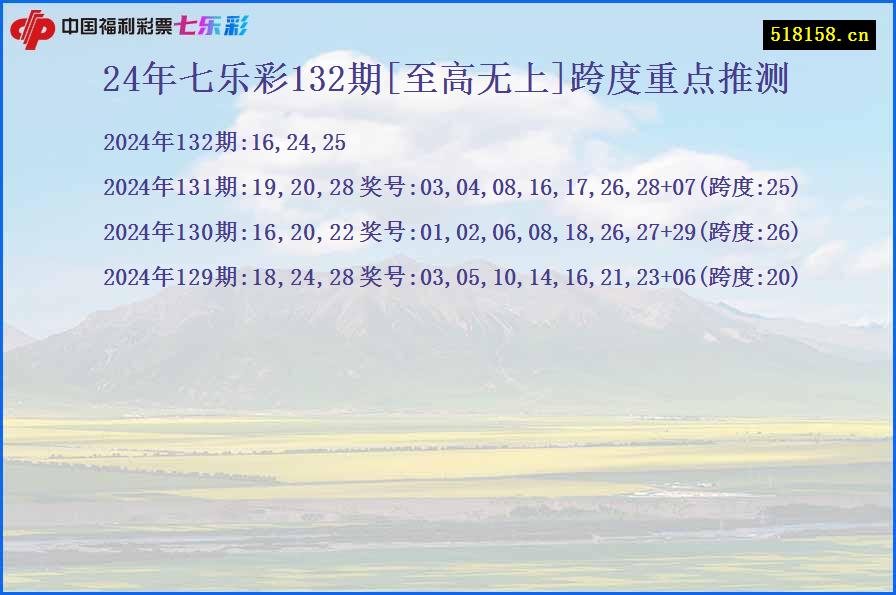 24年七乐彩132期[至高无上]跨度重点推测