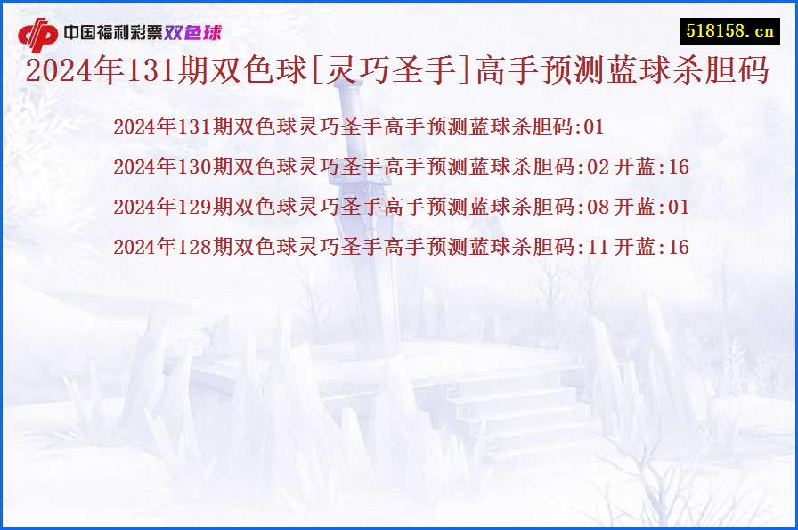 2024年131期双色球[灵巧圣手]高手预测蓝球杀胆码