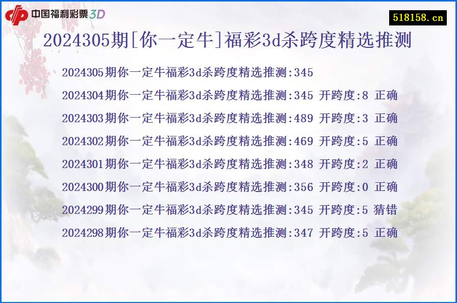 2024305期[你一定牛]福彩3d杀跨度精选推测