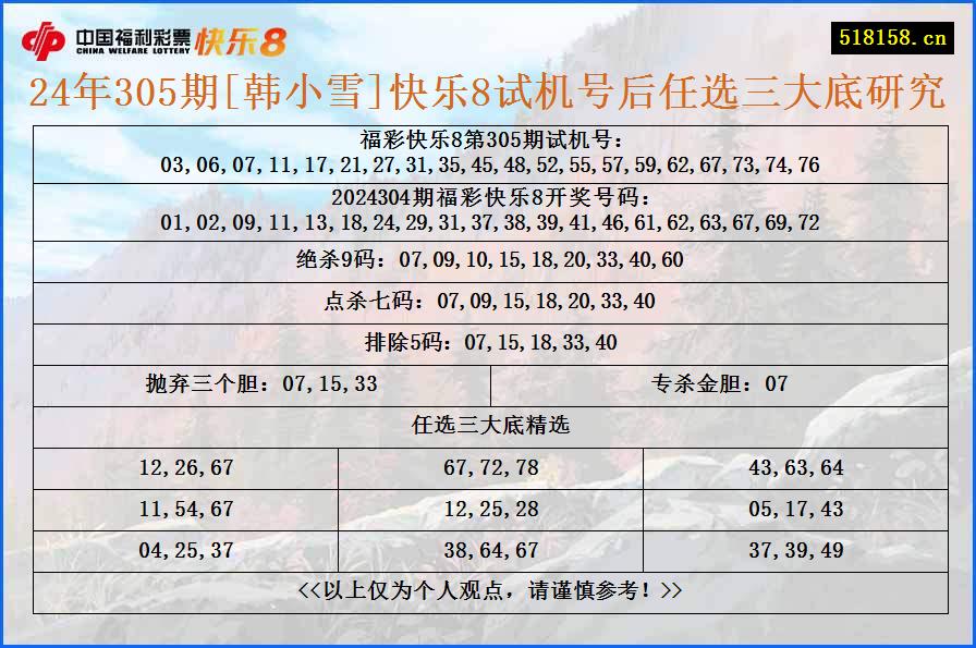 24年305期[韩小雪]快乐8试机号后任选三大底研究