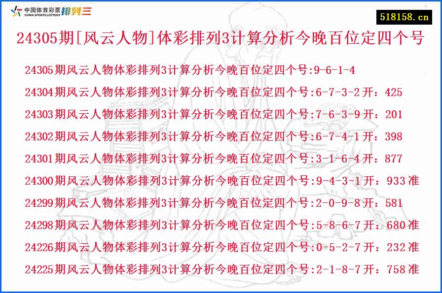 24305期[风云人物]体彩排列3计算分析今晚百位定四个号