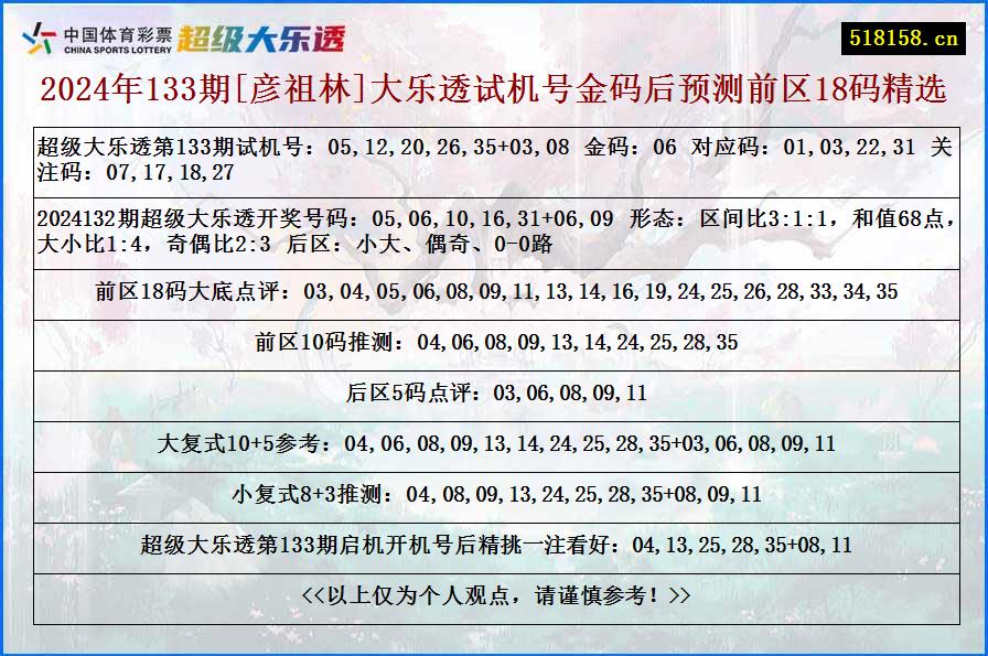 2024年133期[彦祖林]大乐透试机号金码后预测前区18码精选